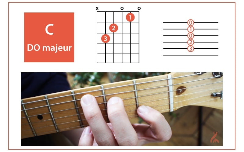 10 accords de guitare faciles pour jouer 10 morceaux connus
